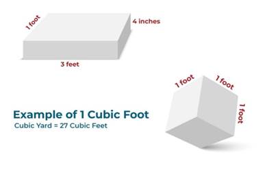 Cubic Foot Example