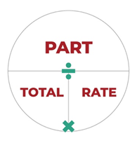 Part Total Rate