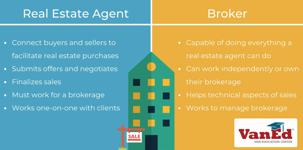 Real Estate Agent Broke Infographic