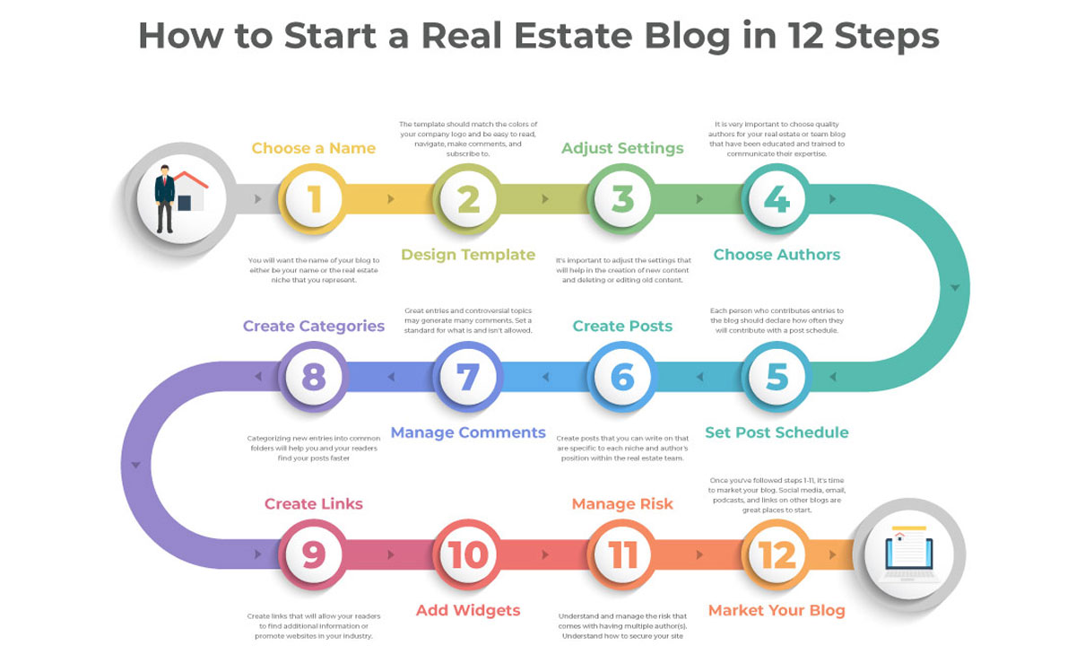 How to Start a Real Estate Blog in 12 Easy Steps