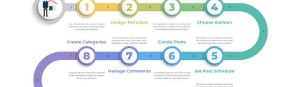 How to Start a Real Estate Blog in 12 Easy Steps